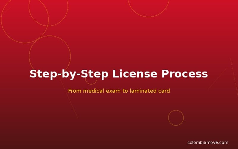 Step-by-step process for getting a Colombian driver's license