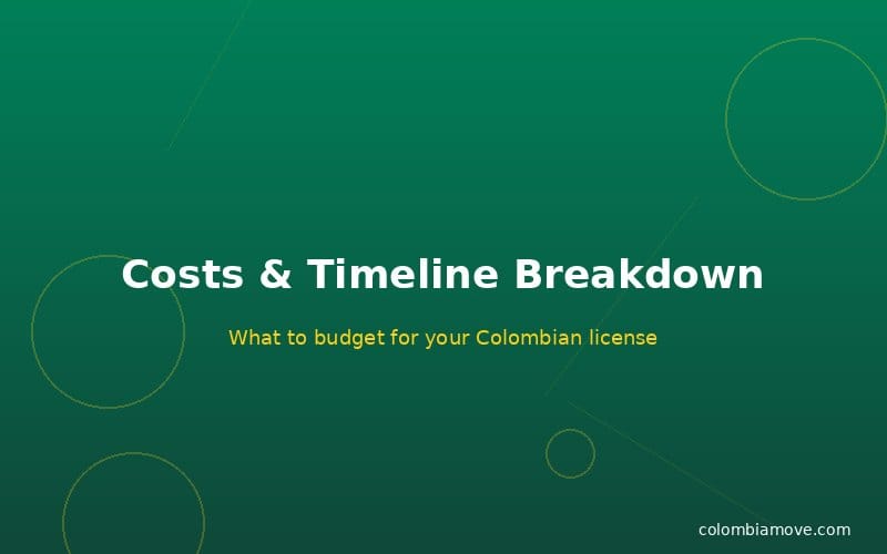 Costs and timeline breakdown for a Colombian driver's license