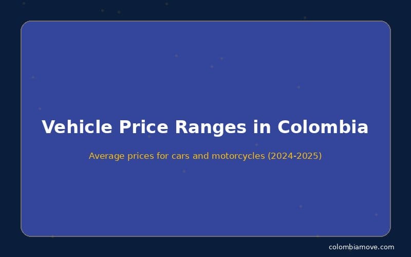 Vehicle price ranges in Colombia for expats