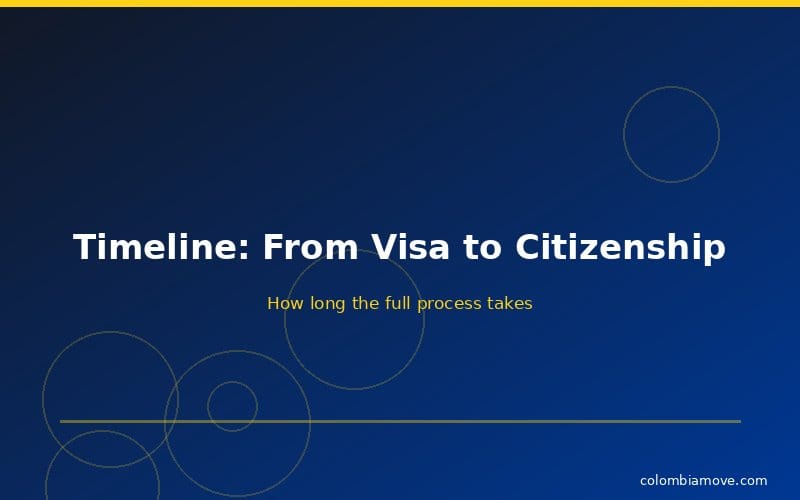 Timeline from visa to Colombian citizenship showing total years needed