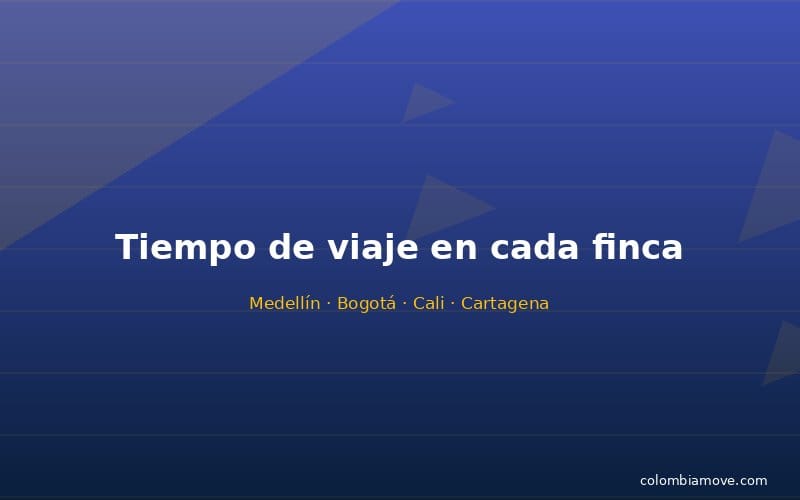 Ejemplo de sección Sobre la finca con pastillas de tiempo de viaje