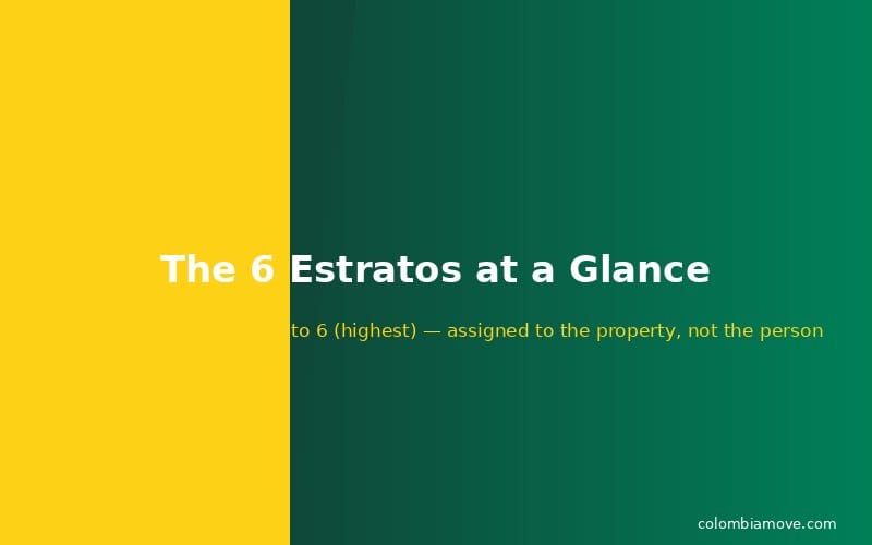 The 6 estratos in Colombia explained