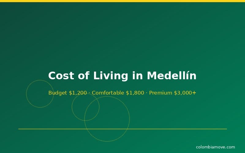 Cost of living tiers in Medellín Colombia — budget, comfortable, and premium